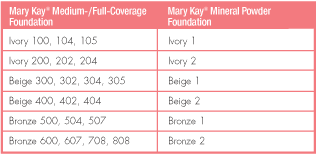 mineralfoundationchart.gif